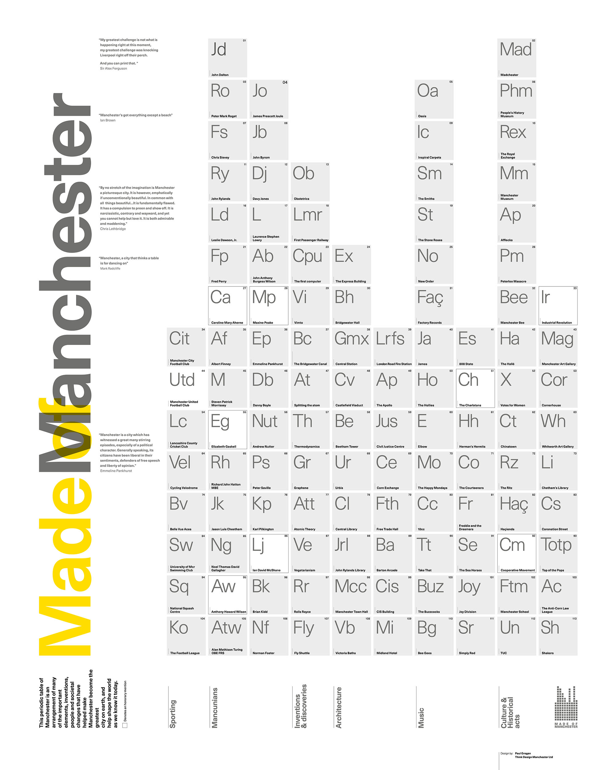 Made of Manchester Periodic Table A3+ Framed Poster Art and Gift Ideas A3