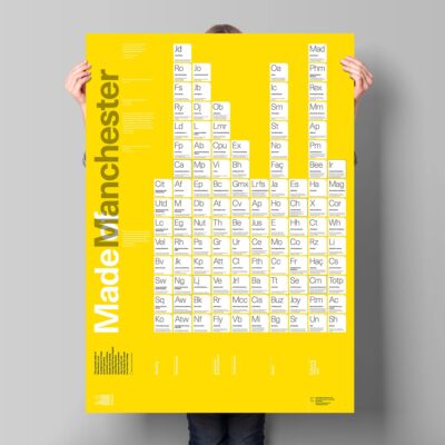 Made of Manchester Periodic Table A1 Poster Poster Art and Gift Ideas A1 Poster